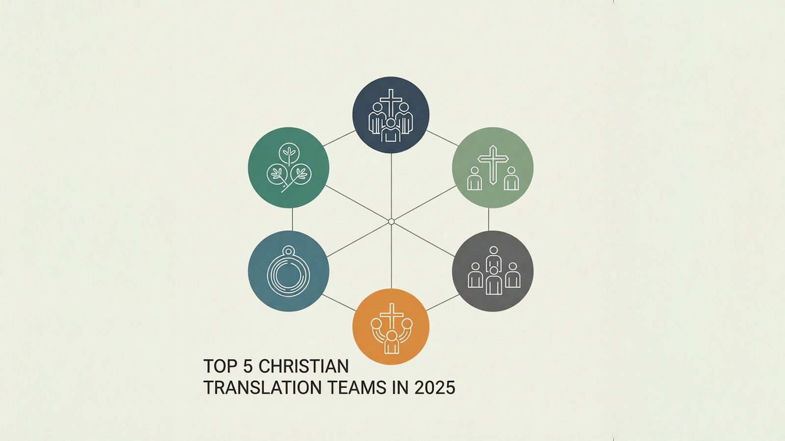 Top Christian Translation Teams in 2025